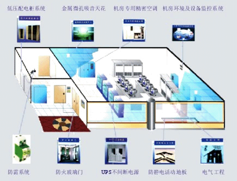 系统集成：选择最佳方案的指南