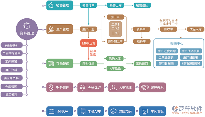 在数字化时代，数据安全已成为企业和个人无法忽视的重要话题。