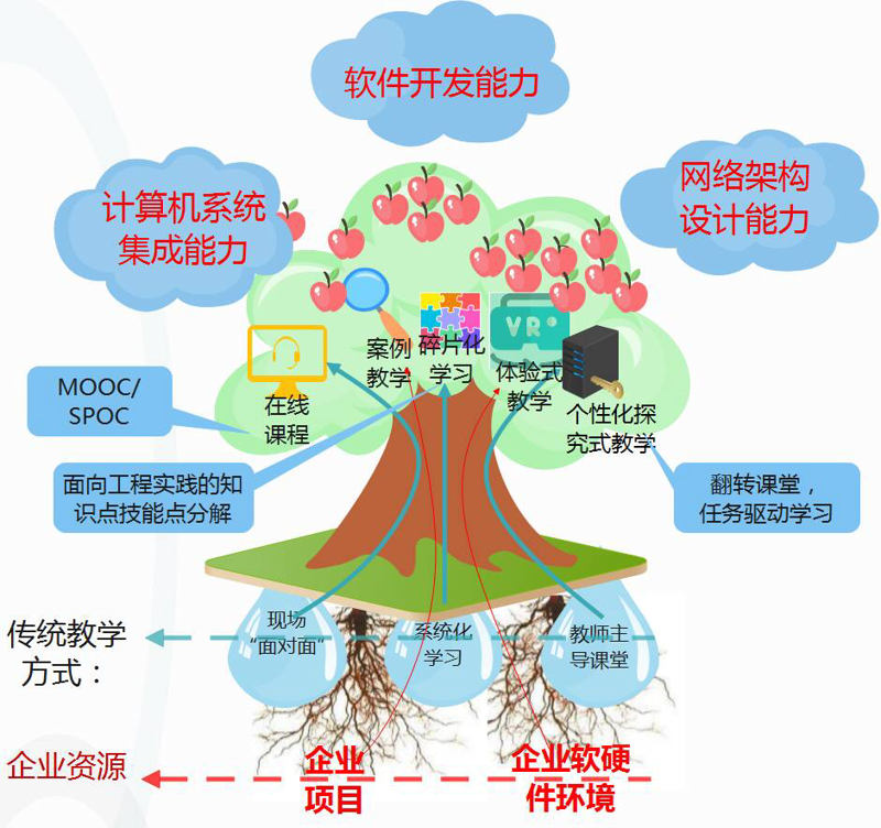 企业信息化：如何构建高效数字工作环境？