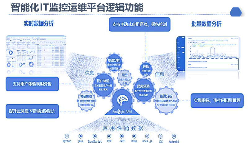 在科技快速发展的今天，企业信息化建设已经成为提升竞争力的关键环节之一。而系统集成作为这一过程中的重要组成部分，其作用不容忽视。